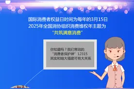 @福建人，关于“3·15”这些你应该知道图片