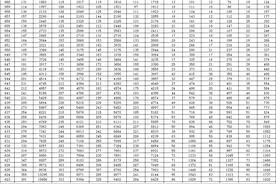 重磅！2024山东高考一分一段表出炉图片