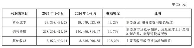 去魅“AI概念股”:拆解万兴科技的AI含金量