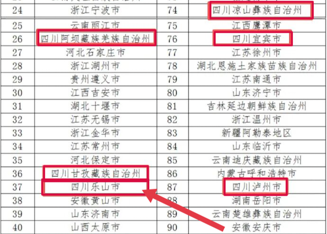 乐山又上榜！这次是天和经济研究所发布的“全国旅游百强地市”