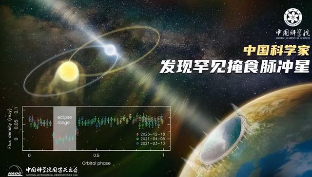 7 年超 1000 颗！“中国天眼”为什么要探测脉冲星？