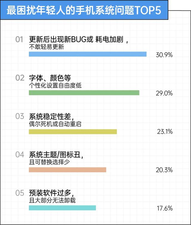 对手机退烧：卡顿过后，只求实用｜2025年轻人理想手机报告