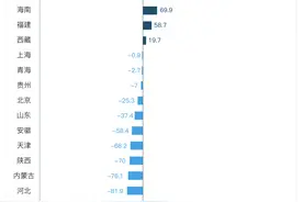 “抢人大战”谁最强？粤浙争霸，山东失速，新疆宁夏成了大赢家图片