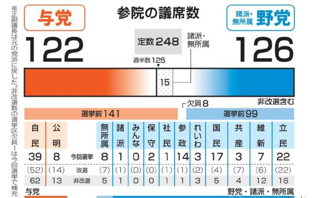 石破茂为何被选民抛弃