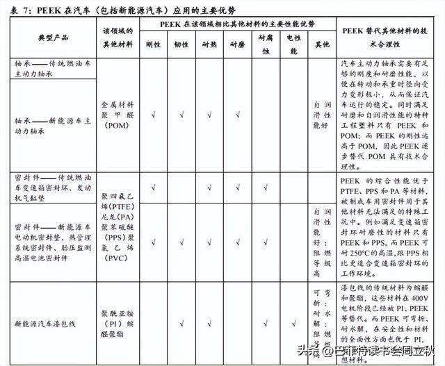 六边形战士：PEEK材料行业研究报告
