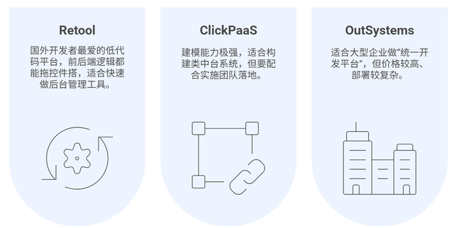 试用了10个零代码平台，我做了一份选型避坑指南