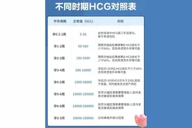 孕早期三种情况先兆流产，要及时保胎图片