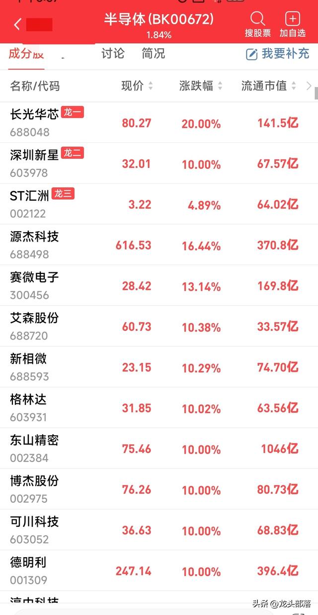 芯片股大反攻！AMD获批点燃行情，这些龙头股引领赛道崛起