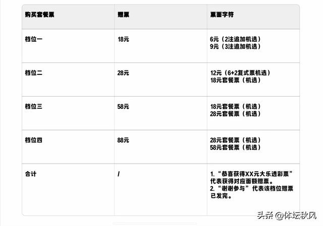 8月7日起正式启动！体育彩票大乐透1200万元赠票来了