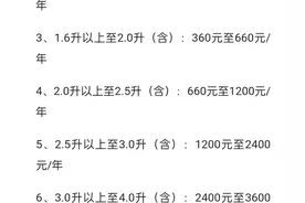 一张图让你看懂你的车船使用税，这个税是油车车主每年必须缴纳的图片