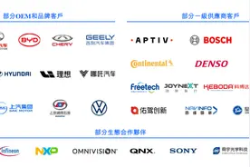 蔚来理想都在用的智驾供应商要IPO了：再不上市就没钱烧了图片