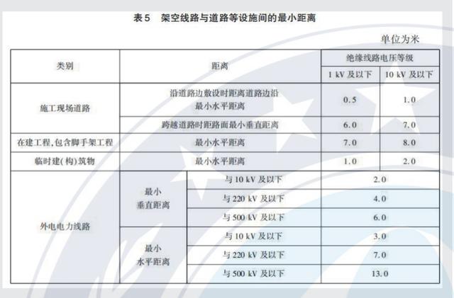 电工小王的平安施工冒险记