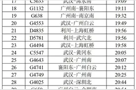 最新！武汉站、汉口站、武昌站发布2月5日停运信息图片