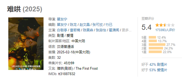 给2025年的烂剧排名，没有最烂只有更烂，全都没看过成功避雷