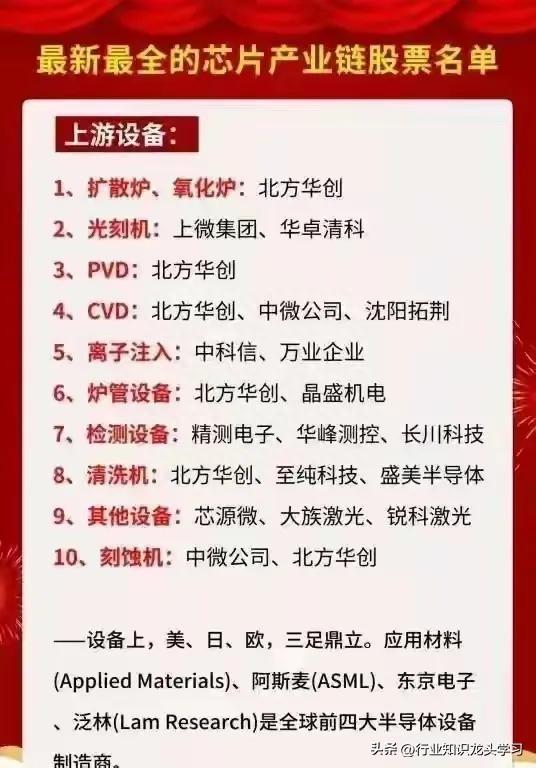 值得珍藏：机器人+数据要素+贵金属+稀土+汽车零部件+半导体+芯片