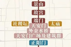 中英双语 | 秋平：北京中轴线是中华文明“中”、“和”文化传统的有力见证图片