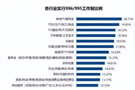 节哀，又一地产高管陨落图片