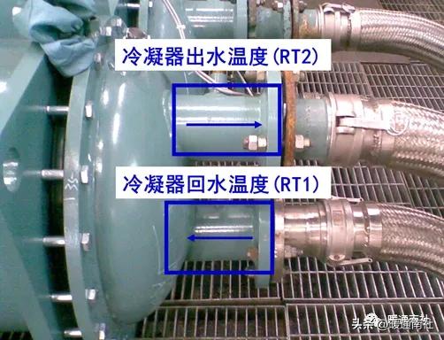 约克水冷螺杆冷水机组开机调试的标准流程