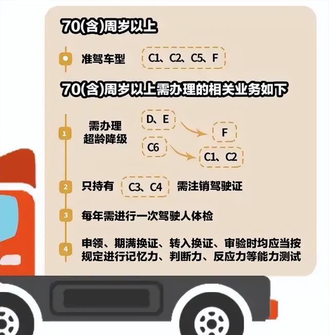 老年人终于笑了！超70岁骑电动车，只有2种不能骑，7种可以放心骑