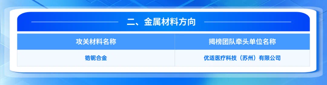 生物医用材料创新任务揭榜挂帅入围公示，苏州入选数占首位