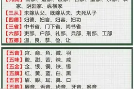 真的长知识了，终于有人把国学常识全都整理出来了图片