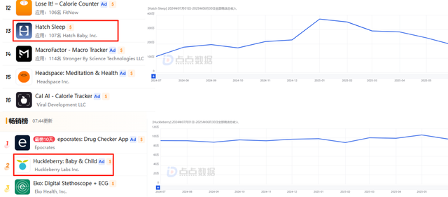 做App月入千万、卖硬件做出上市公司，这个赛道默默吸金