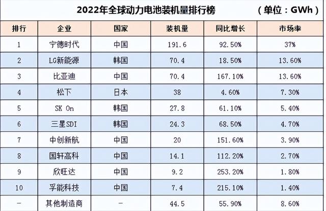 日媒：给中国50年也造不出 日本发动机！马斯克：中国车企值得尊重