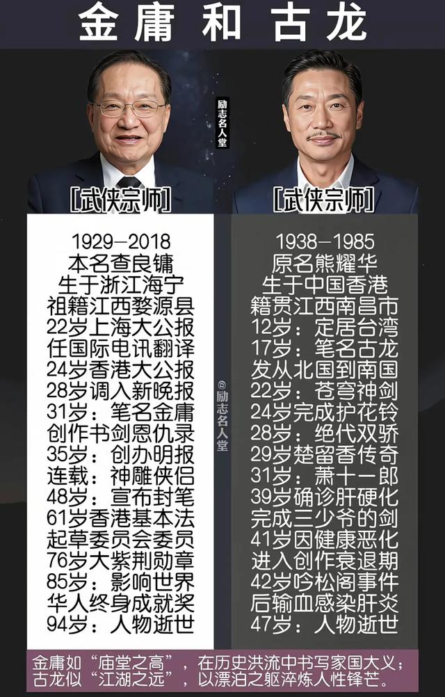 武侠小说里最著名的开头是什么?金庸:我刚开始也是写不好的!