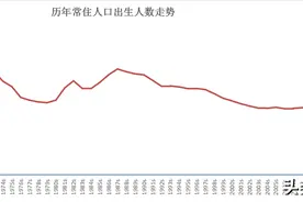 历年出生人口图片