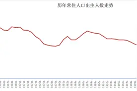 历年出生人口图片