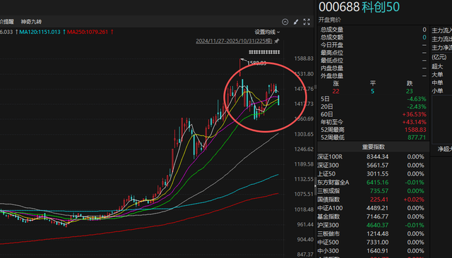 11月A股真空期来临！如何抢跑布局年底行情？