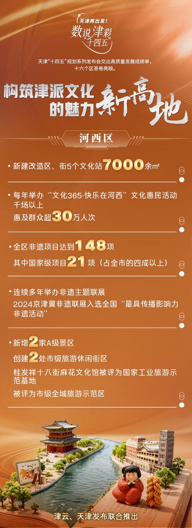数说津彩“十四五”，构筑津派文化的魅力新高地