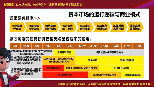 论：智能量化策略的研发与应用