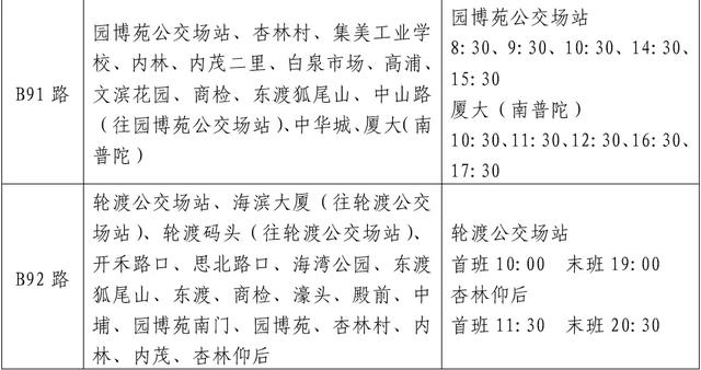 重磅！厦门惠民乐游措施细则！免费停车、消费券、票根→
