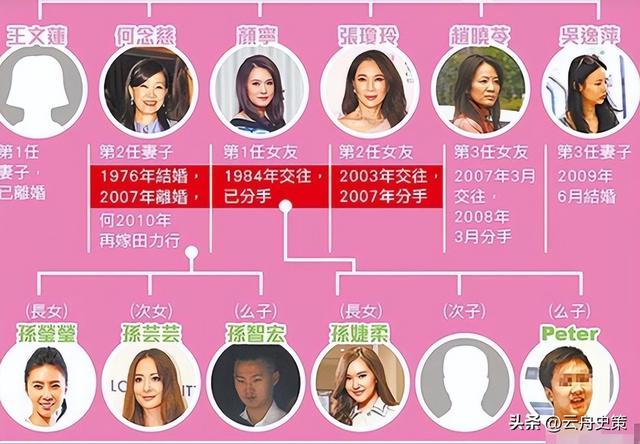 包养情人无数，娶初中同学女儿为妻，玩老婆闺蜜，嗜色如命的富豪