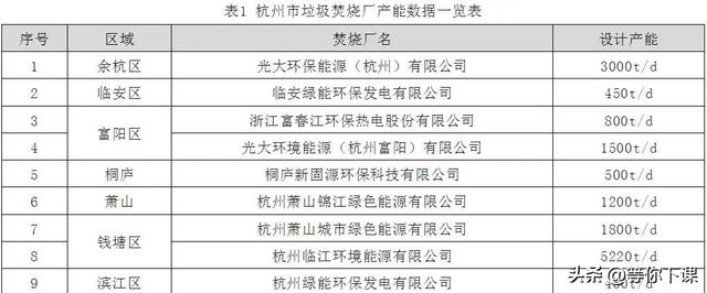 定了！杭州知名垃圾焚烧厂要搬迁，板块最大隐患根除！