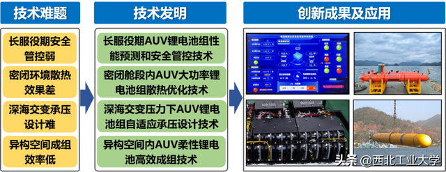 一等奖15项！陕西省科技奖揭晓！西工大再突破！