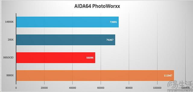 AMD锐龙线程撕裂者9980X评测：重新诠释“发烧级PC”