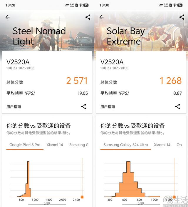 iQOO Neo11首测：中端性能机也要品质升杯