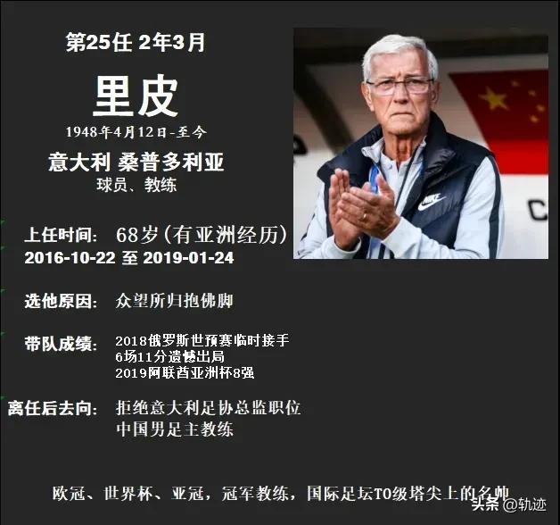最全中国男足历届主教练图鉴