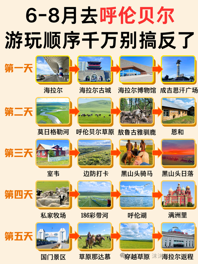 适合带孩子去旅行的9个城市！争取一年去一个！