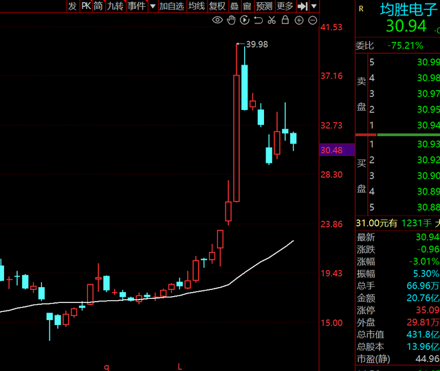 人形机器人中的良心公司，股东最大增持3.57亿，章盟主也重仓前十