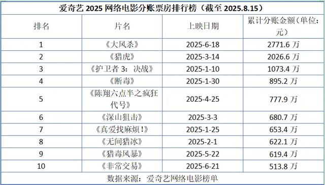 博主:网络电影坚决不做弃子