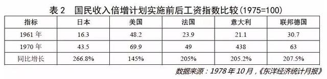 【万字分析】日本经济的底层逻辑，中国未来10年机会在哪里？