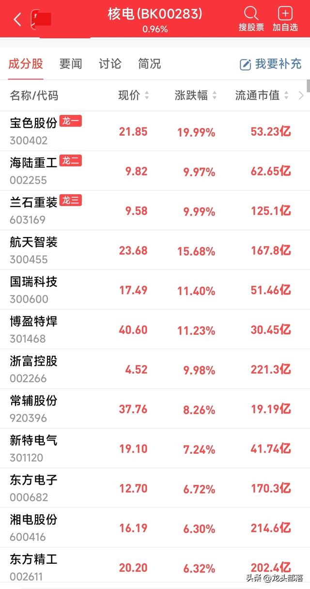 钍基熔盐堆突破：中国核电技术换道超车，内陆核电时代来临
