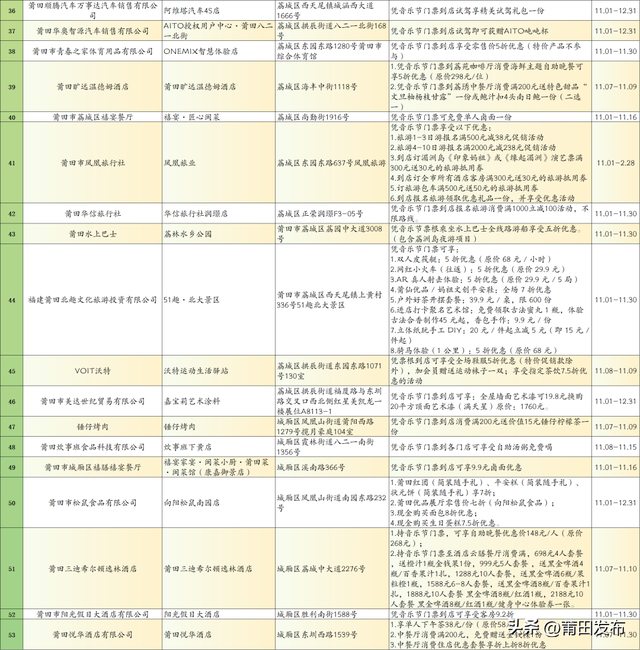 莆田银河左岸音乐节门票，超超超超有用！