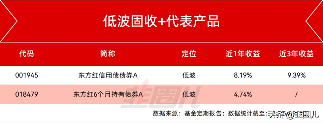 固收+，为慢牛提供了一种可能