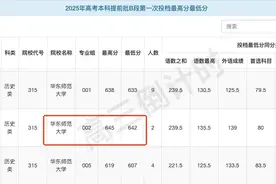 2025高考录取：清华已跌落神坛，公费师范生杀疯了，985大学爆冷图片