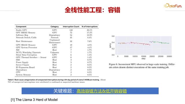 面向大模型推理的模型与系统协同优化