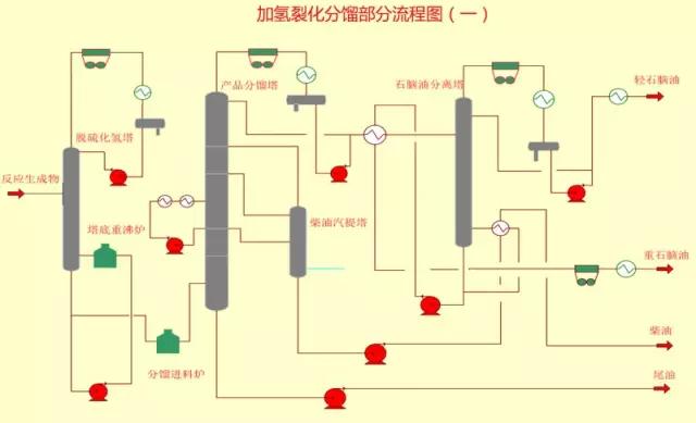 【收藏】49张化工装置流程图，超详细！